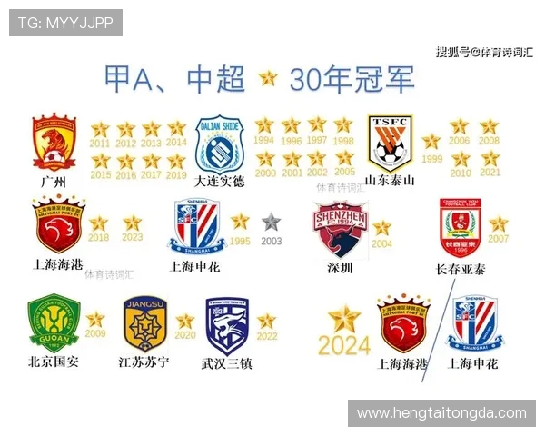 上海申花新赛季目标明确 全力冲击中超冠军与亚冠资格